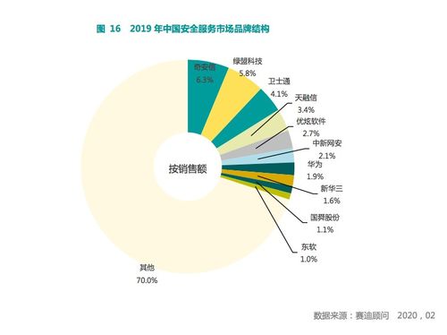 優炫軟件力創佳績，位居安全服務領域前列