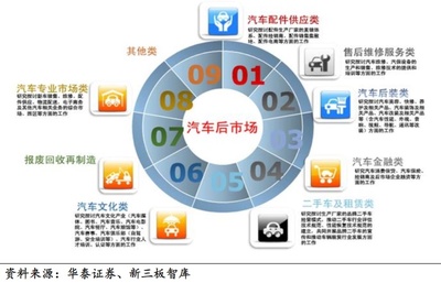 科創含金量被質疑的用友汽車，能助力王文京重回“江西首富”嗎？