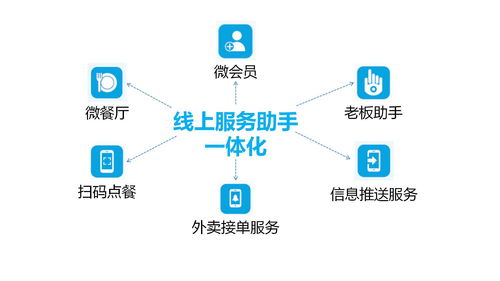 化繁為簡(jiǎn)，智慧運(yùn)營(yíng) 思迅美食通云餐飲軟件引領(lǐng)餐飲服務(wù)新篇章
