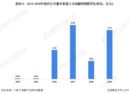 2020年中國公共服務機器人行業(yè) 市場現狀、競爭格局與廣闊應用場景分析