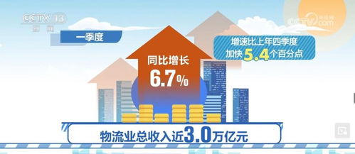 物流服務供給與市場需求同步回暖，經營形勢改善 市場調研洞察