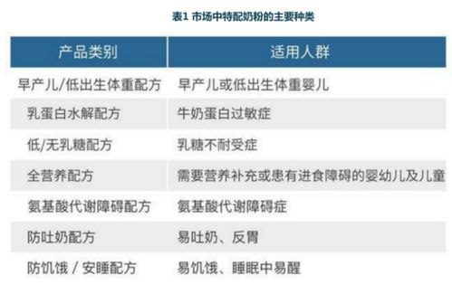 歐賽斯行業(yè)研究 中國特醫(yī)嬰兒食品市場調研分析（下）——市場調研服務篇